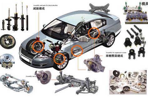 Rare earth magnets are important material base for automobile industry