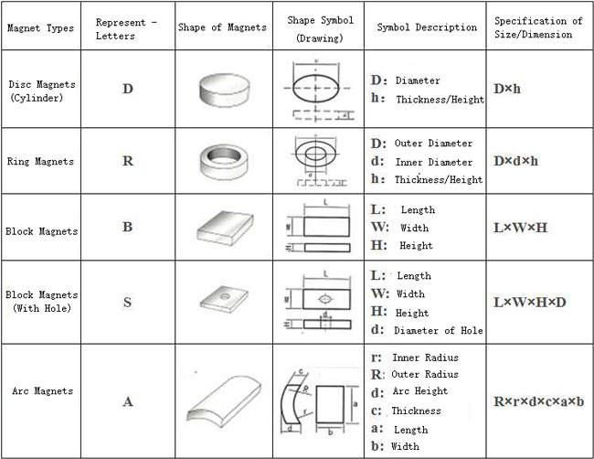 specifications-of-various-permanent-magnets.