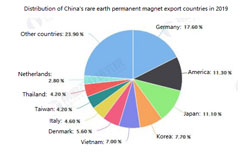 Германия стала основным экспортным регионом